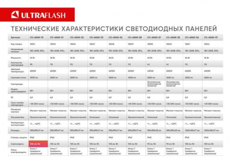 Светильник светодиодный LTL-6060-31 36Вт 6500К IP40 3600лм ЕМС призма универс. панель Ultraflash 16045