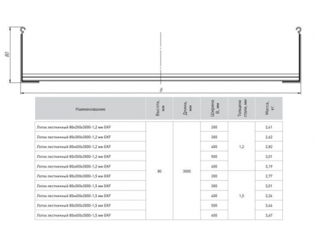 Лоток лестничный 80х200 L6000 1.5мм EKF LT80200x6-1.5
