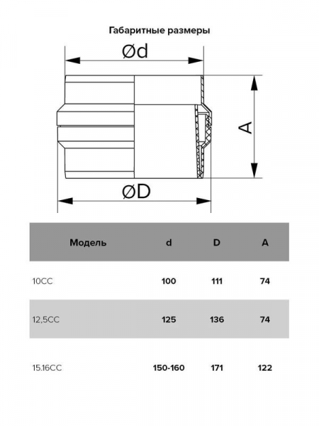 Коллектор CC d100 пластик ERA 10CC