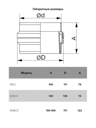 Коллектор CC d100 пластик ERA 10CC