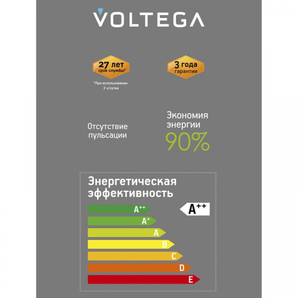 Лампа светодиодная филаментная Loft 271 G125 5Вт 1800К E27 DIM Voltega 8558